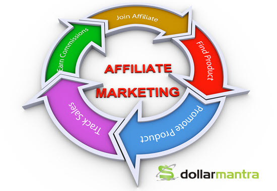 Earn Money Online Affiliate Marketing